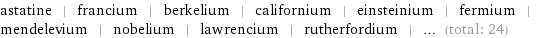 astatine | francium | berkelium | californium | einsteinium | fermium | mendelevium | nobelium | lawrencium | rutherfordium | ... (total: 24)