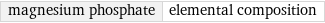 magnesium phosphate | elemental composition