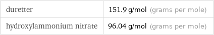 duretter | 151.9 g/mol (grams per mole) hydroxylammonium nitrate | 96.04 g/mol (grams per mole)