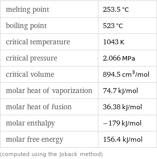 melting point | 253.5 °C boiling point | 523 °C critical temperature | 1043 K critical pressure | 2.066 MPa critical volume | 894.5 cm^3/mol molar heat of vaporization | 74.7 kJ/mol molar heat of fusion | 36.38 kJ/mol molar enthalpy | -179 kJ/mol molar free energy | 156.4 kJ/mol (computed using the Joback method)