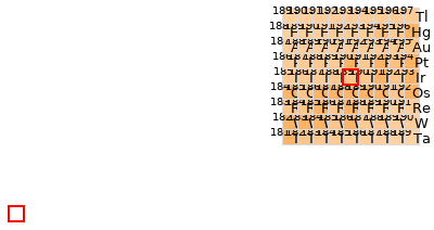 Nearby isotopes