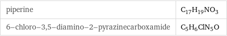 piperine | C_17H_19NO_3 6-chloro-3, 5-diamino-2-pyrazinecarboxamide | C_5H_6ClN_5O