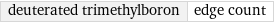 deuterated trimethylboron | edge count