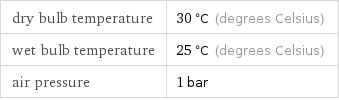 dry bulb temperature | 30 °C (degrees Celsius) wet bulb temperature | 25 °C (degrees Celsius) air pressure | 1 bar