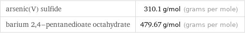 arsenic(V) sulfide | 310.1 g/mol (grams per mole) barium 2, 4-pentanedioate octahydrate | 479.67 g/mol (grams per mole)