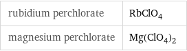 rubidium perchlorate | RbClO_4 magnesium perchlorate | Mg(ClO_4)_2