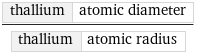 thallium | atomic diameter/thallium | atomic radius