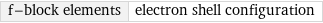 f-block elements | electron shell configuration