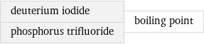 deuterium iodide phosphorus trifluoride | boiling point