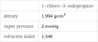  | 1-chloro-3-iodopropane density | 1.904 g/cm^3 vapor pressure | 2 mmHg refractive index | 1.548