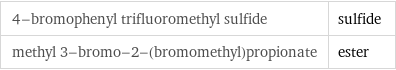 4-bromophenyl trifluoromethyl sulfide | sulfide methyl 3-bromo-2-(bromomethyl)propionate | ester