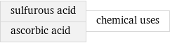 sulfurous acid ascorbic acid | chemical uses