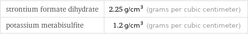 strontium formate dihydrate | 2.25 g/cm^3 (grams per cubic centimeter) potassium metabisulfite | 1.2 g/cm^3 (grams per cubic centimeter)