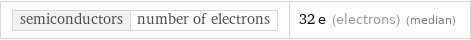 semiconductors | number of electrons | 32 e (electrons) (median)