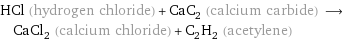 HCl (hydrogen chloride) + CaC_2 (calcium carbide) ⟶ CaCl_2 (calcium chloride) + C_2H_2 (acetylene)