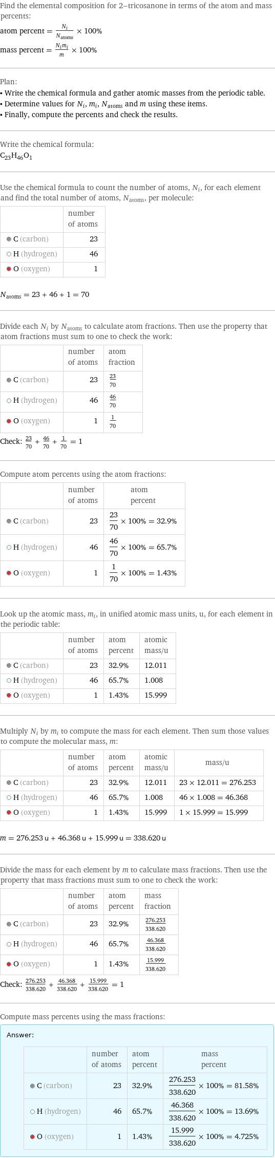 Find the elemental composition for 2-tricosanone in terms of the atom and mass percents: atom percent = N_i/N_atoms × 100% mass percent = (N_im_i)/m × 100% Plan: • Write the chemical formula and gather atomic masses from the periodic table. • Determine values for N_i, m_i, N_atoms and m using these items. • Finally, compute the percents and check the results. Write the chemical formula: C_23H_46O_1 Use the chemical formula to count the number of atoms, N_i, for each element and find the total number of atoms, N_atoms, per molecule:  | number of atoms  C (carbon) | 23  H (hydrogen) | 46  O (oxygen) | 1  N_atoms = 23 + 46 + 1 = 70 Divide each N_i by N_atoms to calculate atom fractions. Then use the property that atom fractions must sum to one to check the work:  | number of atoms | atom fraction  C (carbon) | 23 | 23/70  H (hydrogen) | 46 | 46/70  O (oxygen) | 1 | 1/70 Check: 23/70 + 46/70 + 1/70 = 1 Compute atom percents using the atom fractions:  | number of atoms | atom percent  C (carbon) | 23 | 23/70 × 100% = 32.9%  H (hydrogen) | 46 | 46/70 × 100% = 65.7%  O (oxygen) | 1 | 1/70 × 100% = 1.43% Look up the atomic mass, m_i, in unified atomic mass units, u, for each element in the periodic table:  | number of atoms | atom percent | atomic mass/u  C (carbon) | 23 | 32.9% | 12.011  H (hydrogen) | 46 | 65.7% | 1.008  O (oxygen) | 1 | 1.43% | 15.999 Multiply N_i by m_i to compute the mass for each element. Then sum those values to compute the molecular mass, m:  | number of atoms | atom percent | atomic mass/u | mass/u  C (carbon) | 23 | 32.9% | 12.011 | 23 × 12.011 = 276.253  H (hydrogen) | 46 | 65.7% | 1.008 | 46 × 1.008 = 46.368  O (oxygen) | 1 | 1.43% | 15.999 | 1 × 15.999 = 15.999  m = 276.253 u + 46.368 u + 15.999 u = 338.620 u Divide the mass for each element by m to calculate mass fractions. Then use the property that mass fractions must sum to one to check the work:  | number of atoms | atom percent | mass fraction  C (carbon) | 23 | 32.9% | 276.253/338.620  H (hydrogen) | 46 | 65.7% | 46.368/338.620  O (oxygen) | 1 | 1.43% | 15.999/338.620 Check: 276.253/338.620 + 46.368/338.620 + 15.999/338.620 = 1 Compute mass percents using the mass fractions: Answer: |   | | number of atoms | atom percent | mass percent  C (carbon) | 23 | 32.9% | 276.253/338.620 × 100% = 81.58%  H (hydrogen) | 46 | 65.7% | 46.368/338.620 × 100% = 13.69%  O (oxygen) | 1 | 1.43% | 15.999/338.620 × 100% = 4.725%