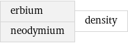 erbium neodymium | density