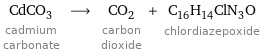 CdCO_3 cadmium carbonate ⟶ CO_2 carbon dioxide + C_16H_14ClN_3O chlordiazepoxide