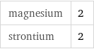 magnesium | 2 strontium | 2