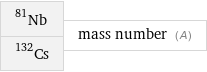 Nb-81 Cs-132 | mass number (A)