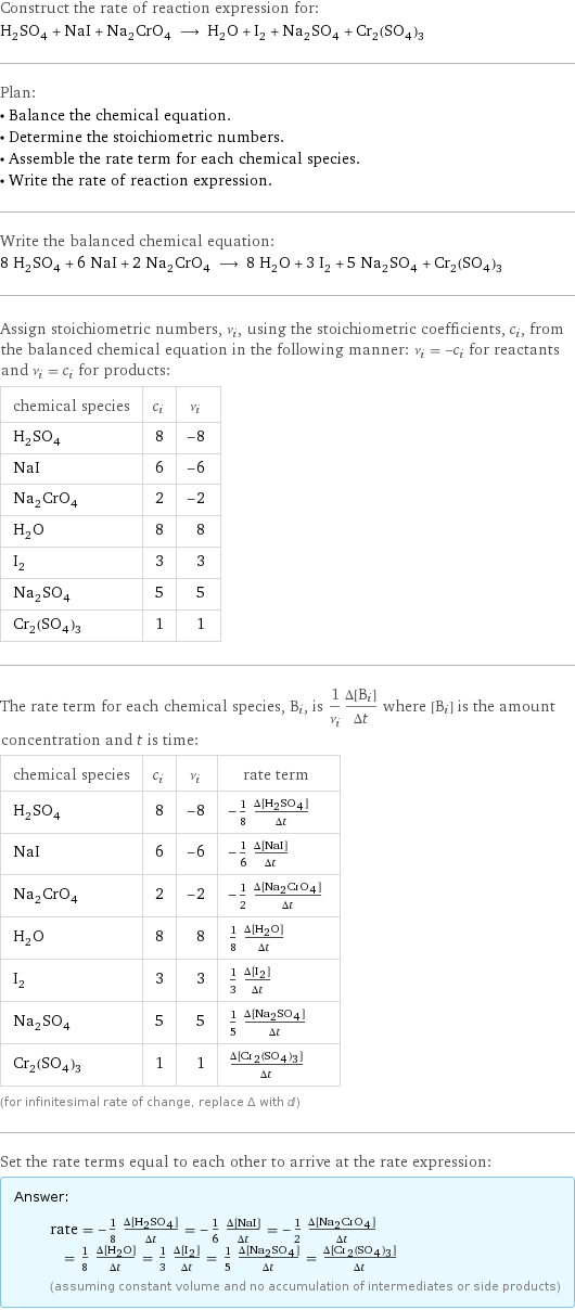 Construct the rate of reaction expression for: H_2SO_4 + NaI + Na_2CrO_4 ⟶ H_2O + I_2 + Na_2SO_4 + Cr_2(SO_4)_3 Plan: • Balance the chemical equation. • Determine the stoichiometric numbers. • Assemble the rate term for each chemical species. • Write the rate of reaction expression. Write the balanced chemical equation: 8 H_2SO_4 + 6 NaI + 2 Na_2CrO_4 ⟶ 8 H_2O + 3 I_2 + 5 Na_2SO_4 + Cr_2(SO_4)_3 Assign stoichiometric numbers, ν_i, using the stoichiometric coefficients, c_i, from the balanced chemical equation in the following manner: ν_i = -c_i for reactants and ν_i = c_i for products: chemical species | c_i | ν_i H_2SO_4 | 8 | -8 NaI | 6 | -6 Na_2CrO_4 | 2 | -2 H_2O | 8 | 8 I_2 | 3 | 3 Na_2SO_4 | 5 | 5 Cr_2(SO_4)_3 | 1 | 1 The rate term for each chemical species, B_i, is 1/ν_i(Δ[B_i])/(Δt) where [B_i] is the amount concentration and t is time: chemical species | c_i | ν_i | rate term H_2SO_4 | 8 | -8 | -1/8 (Δ[H2SO4])/(Δt) NaI | 6 | -6 | -1/6 (Δ[NaI])/(Δt) Na_2CrO_4 | 2 | -2 | -1/2 (Δ[Na2CrO4])/(Δt) H_2O | 8 | 8 | 1/8 (Δ[H2O])/(Δt) I_2 | 3 | 3 | 1/3 (Δ[I2])/(Δt) Na_2SO_4 | 5 | 5 | 1/5 (Δ[Na2SO4])/(Δt) Cr_2(SO_4)_3 | 1 | 1 | (Δ[Cr2(SO4)3])/(Δt) (for infinitesimal rate of change, replace Δ with d) Set the rate terms equal to each other to arrive at the rate expression: Answer: |   | rate = -1/8 (Δ[H2SO4])/(Δt) = -1/6 (Δ[NaI])/(Δt) = -1/2 (Δ[Na2CrO4])/(Δt) = 1/8 (Δ[H2O])/(Δt) = 1/3 (Δ[I2])/(Δt) = 1/5 (Δ[Na2SO4])/(Δt) = (Δ[Cr2(SO4)3])/(Δt) (assuming constant volume and no accumulation of intermediates or side products)