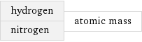 hydrogen nitrogen | atomic mass