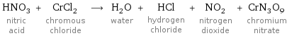 HNO_3 nitric acid + CrCl_2 chromous chloride ⟶ H_2O water + HCl hydrogen chloride + NO_2 nitrogen dioxide + CrN_3O_9 chromium nitrate