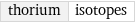 thorium | isotopes