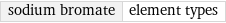 sodium bromate | element types