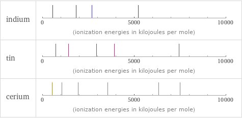 Reactivity