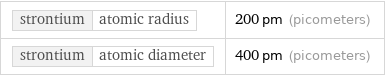 strontium | atomic radius | 200 pm (picometers) strontium | atomic diameter | 400 pm (picometers)