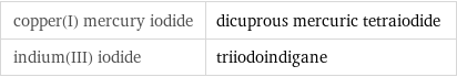 copper(I) mercury iodide | dicuprous mercuric tetraiodide indium(III) iodide | triiodoindigane