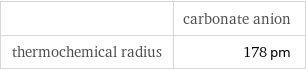  | carbonate anion thermochemical radius | 178 pm