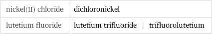 nickel(II) chloride | dichloronickel lutetium fluoride | lutetium trifluoride | trifluorolutetium