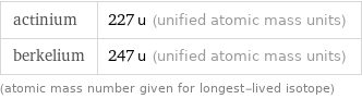 actinium | 227 u (unified atomic mass units) berkelium | 247 u (unified atomic mass units) (atomic mass number given for longest-lived isotope)