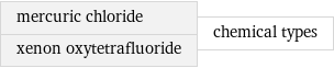 mercuric chloride xenon oxytetrafluoride | chemical types