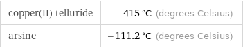 copper(II) telluride | 415 °C (degrees Celsius) arsine | -111.2 °C (degrees Celsius)