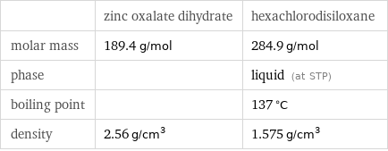  | zinc oxalate dihydrate | hexachlorodisiloxane molar mass | 189.4 g/mol | 284.9 g/mol phase | | liquid (at STP) boiling point | | 137 °C density | 2.56 g/cm^3 | 1.575 g/cm^3