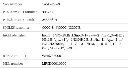 CAS number | 1461-23-0 PubChem CID number | 305767 PubChem SID number | 24855614 SMILES identifier | CCCC[Sn](CCCC)(CCCC)Br InChI identifier | InChI=1/3C4H9.BrH.Sn/c3*1-3-4-2;;/h3*1, 3-4H2, 2H3;1H;/q;;;;+1/p-1/f3C4H9.Br.Sn/h;;;1h;/q;;;-1;m/rC12H27BrSn/c1-4-7-10-14(13, 11-8-5-2)12-9-6-3/h4-12H2, 1-3H3 RTECS number | WH6735000 MDL number | MFCD00010660