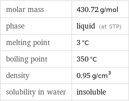 molar mass | 430.72 g/mol phase | liquid (at STP) melting point | 3 °C boiling point | 350 °C density | 0.95 g/cm^3 solubility in water | insoluble