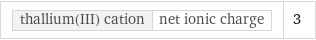 thallium(III) cation | net ionic charge | 3