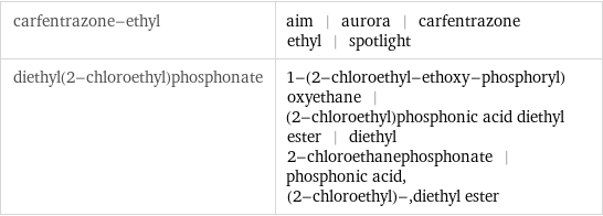 carfentrazone-ethyl | aim | aurora | carfentrazone ethyl | spotlight diethyl(2-chloroethyl)phosphonate | 1-(2-chloroethyl-ethoxy-phosphoryl)oxyethane | (2-chloroethyl)phosphonic acid diethyl ester | diethyl 2-chloroethanephosphonate | phosphonic acid, (2-chloroethyl)-, diethyl ester