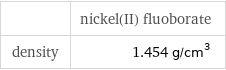  | nickel(II) fluoborate density | 1.454 g/cm^3