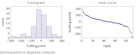   (boiling point in degrees Celsius)