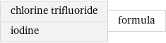 chlorine trifluoride iodine | formula