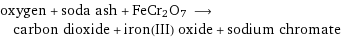 oxygen + soda ash + FeCr2O7 ⟶ carbon dioxide + iron(III) oxide + sodium chromate