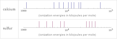 Reactivity