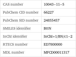 CAS number | 10043-11-5 PubChem CID number | 66227 PubChem SID number | 24855457 SMILES identifier | B#N InChI identifier | InChI=1/BN/c1-2 RTECS number | ED7800000 MDL number | MFCD00011317