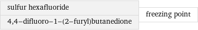 sulfur hexafluoride 4, 4-difluoro-1-(2-furyl)butanedione | freezing point