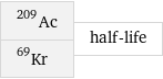 Ac-209 Kr-69 | half-life